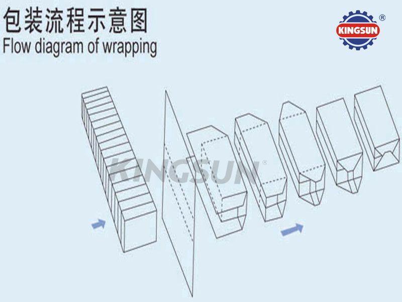 TMP-300D/400D Automatic Cellophane Over-wrapping Machine