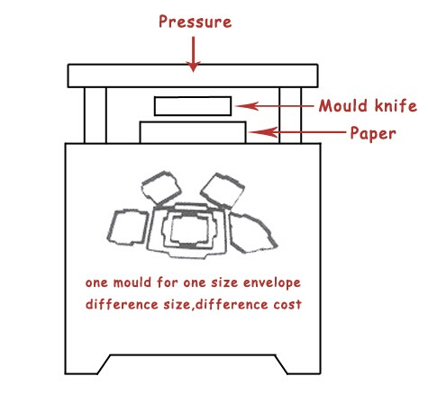 KYMQ-180 hydraulic paper die-cutting machine